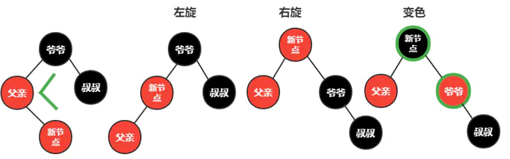 c++红黑树（3/4）
